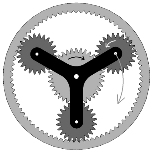 Planetary Gears
