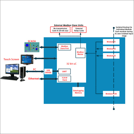 PC Based Data Aquisition and Control System
