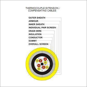 Thermocouple Compensating Cables