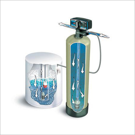 Water Softener