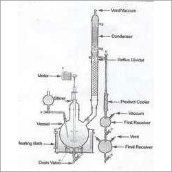 Industrial Process Pipeline Equipment