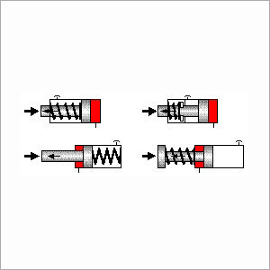 Spring Return Cylinders
