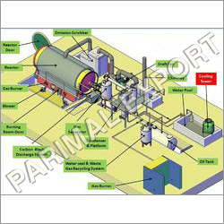 Tyre Pyrolysis Plant