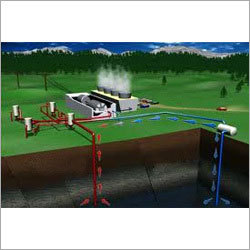 Schematic Drilling Operations