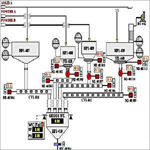 Automatic Batching Systems