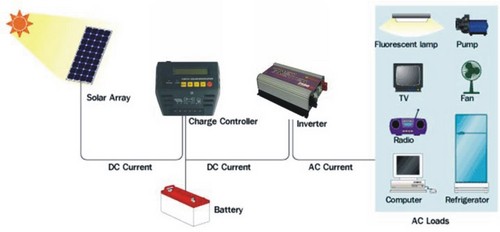 Solar Power System