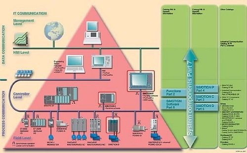 Siemens Hmi