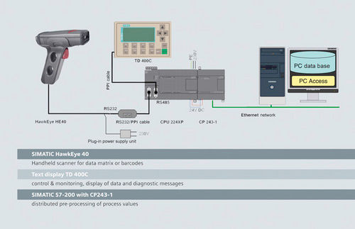 Siemens Scada, Hmi & Ipc