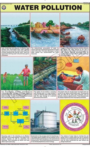 Water Pollution chart