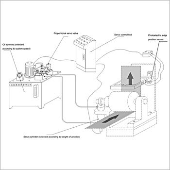Strip Guiding System