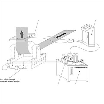 Center Position Control Guiding System