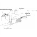 Coiler Edge Position Guiding System