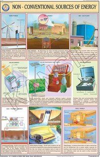 Non Conventional Sources of Energy Chart