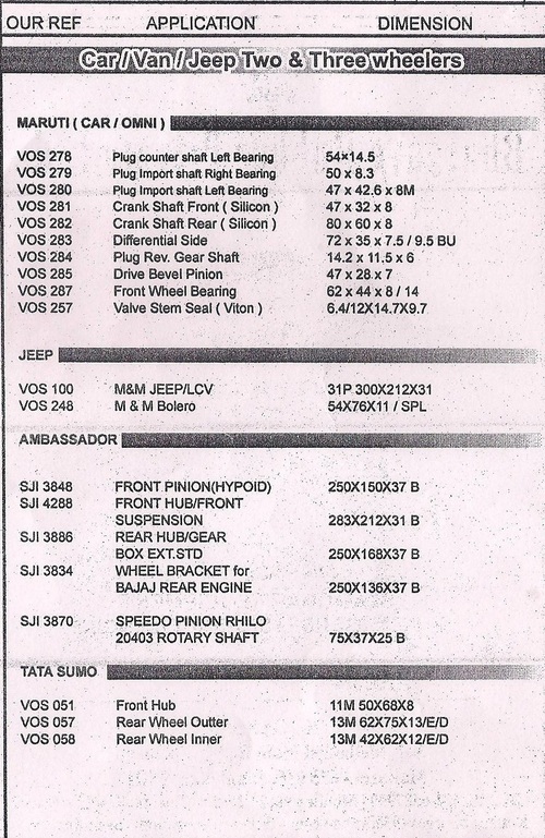 Car/Van/Jeep/Two & Three Wheelers And Stationary