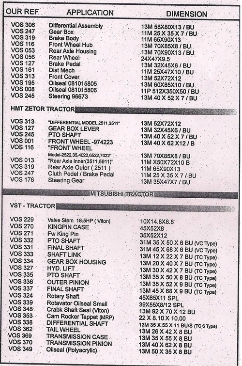 Tractors/Tillers