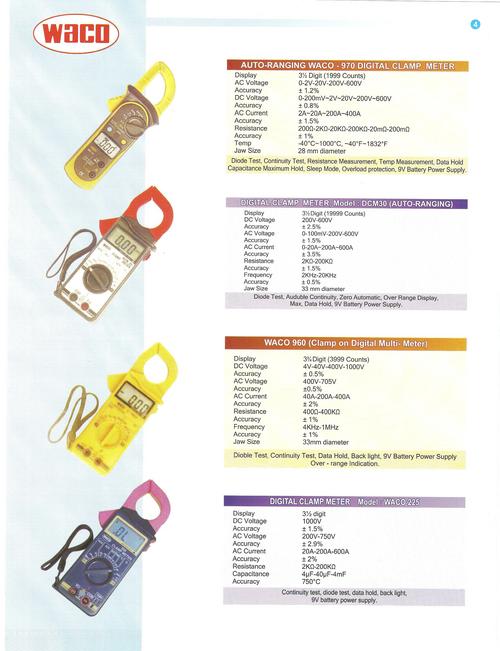 Digital Clamp Meter