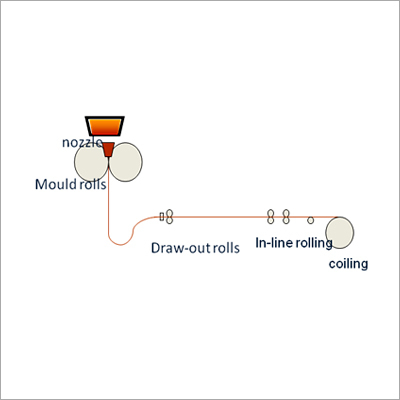 Twin-Roll Continuous Caster Machine