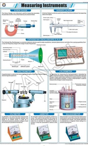 Measuring Instruments Chart Dimensions: 58 X 90  Centimeter (Cm)