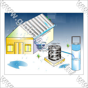 Harvesting agricultural Rain Services