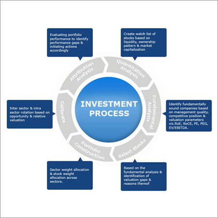 INVESTMENT PLAN