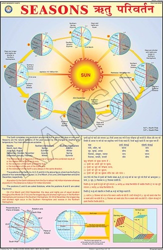 Seasons And Climate Chart
