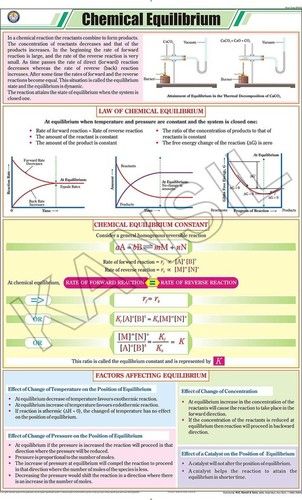 Chemical Equilibrium Chart