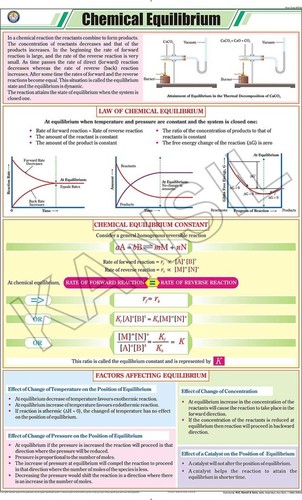 Chemical Equilibrium Chart