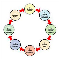 Software Design