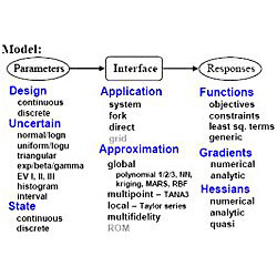 Designing Processing