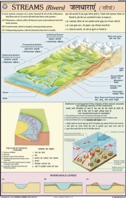 Streams (Rivers) Chart
