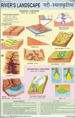 Rivers Landscape Chart