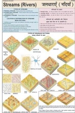 Streams (Rivers Patterns) Chart