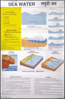 Sea Water Chart