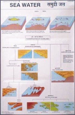 Sea Water Shorelines Chart