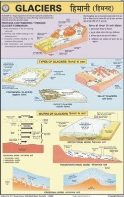Glaciers Information Chart