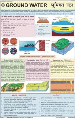 Ground Water Information Chart