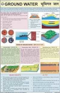 Ground Water Information Chart