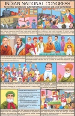 Indian National Congress Chart