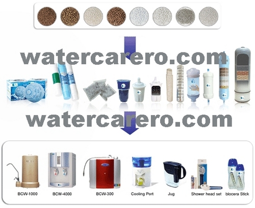 Jodhpur Water,Water Filter Jodhpur,Water Purifier Jodhpur,Jodhpur Rajasthan