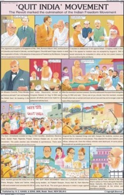 Quit India Movement Chart