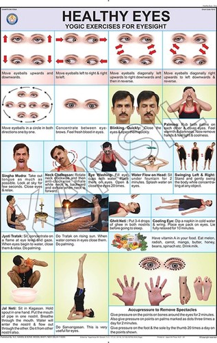 Healthy Eye Chart