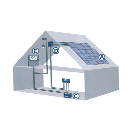 Solar Home Systems