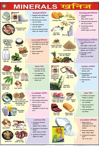 Vitamins And Minerals In Food Chart