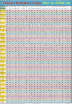 Food's Nutrition Value Chart