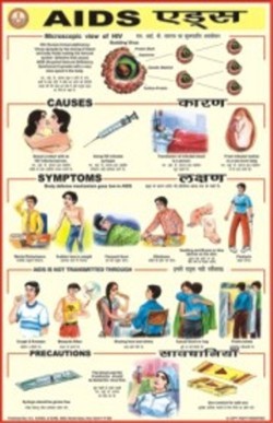 Aids Chart