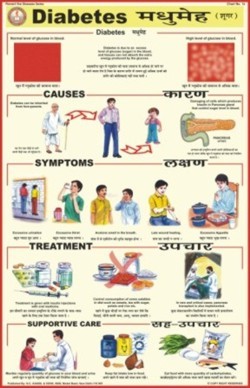 Diabetes Chart