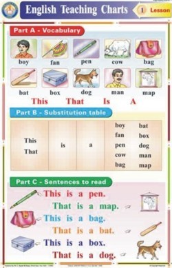 Three Letterw Words Chart
