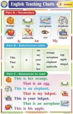 Is An my Chart