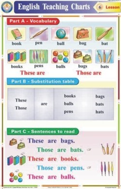 These Those Are Chart
