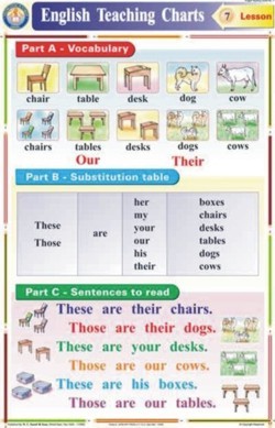 Our Their chart